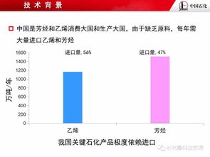 烴類分子結構導向轉化的加氫裂化技術開發及計算機軟硬件輔助應用